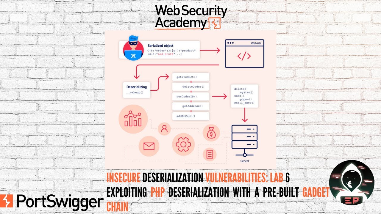 Insecure Deserialization: Lab #6 - Exploiting PHP deserialization with a pre-built gadget chain