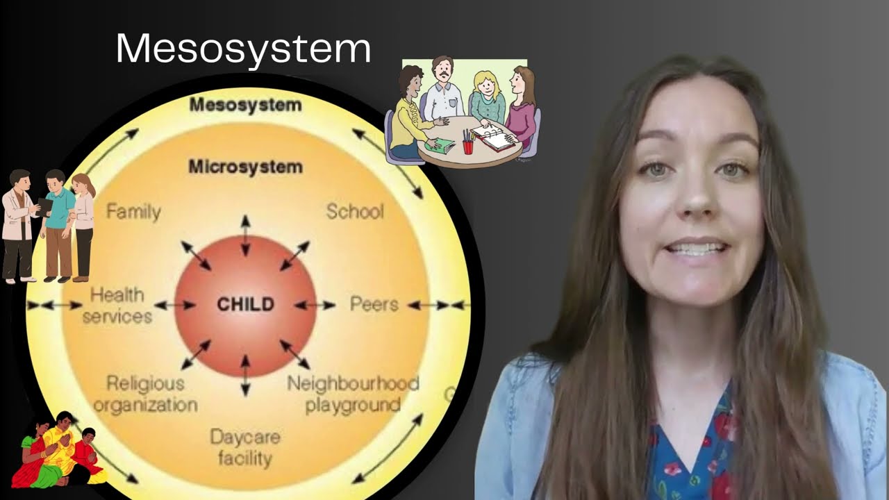 Tips to Remember Bronfenbrenner's Ecological Systems