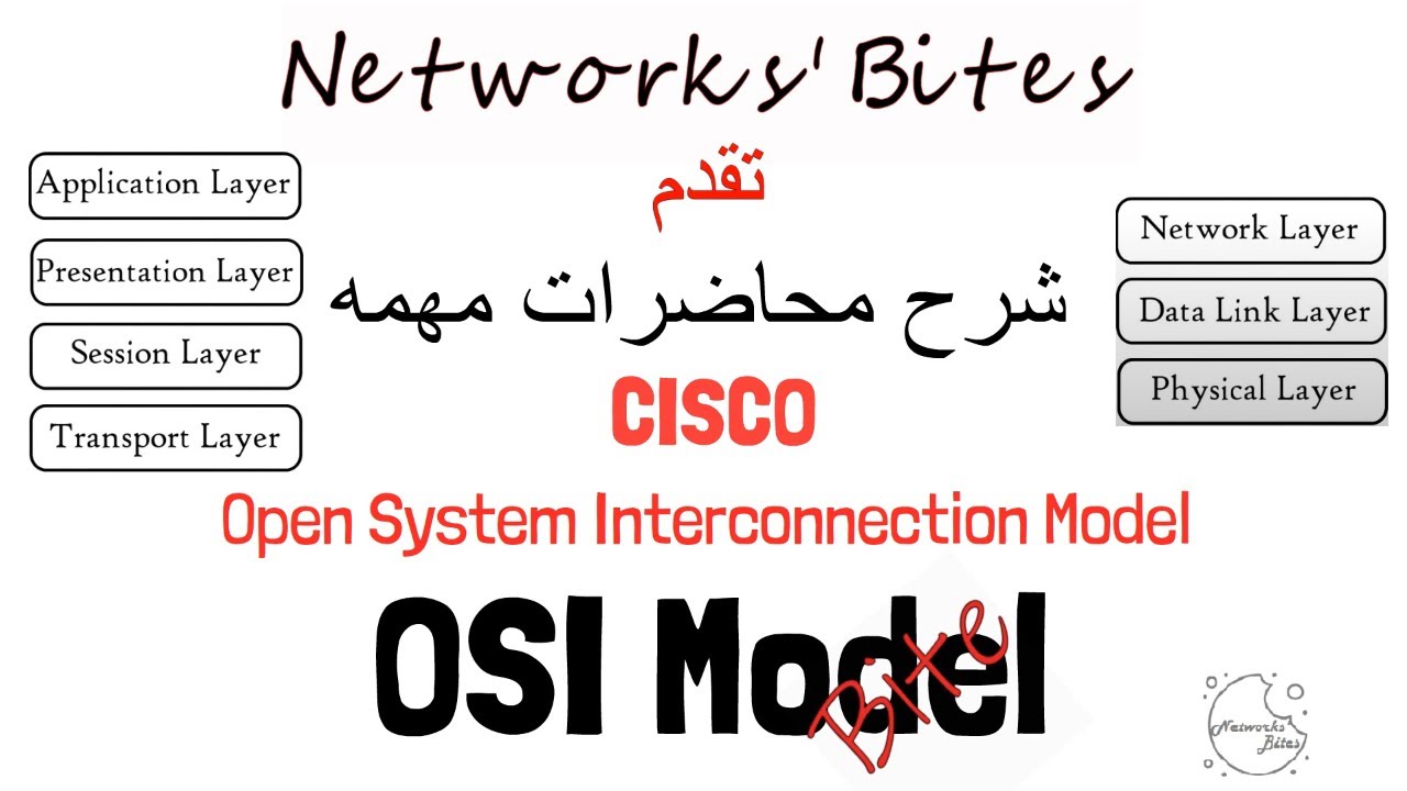 OSI 7 | layers Model Explained شرح الطبقات السبعه للنتورك