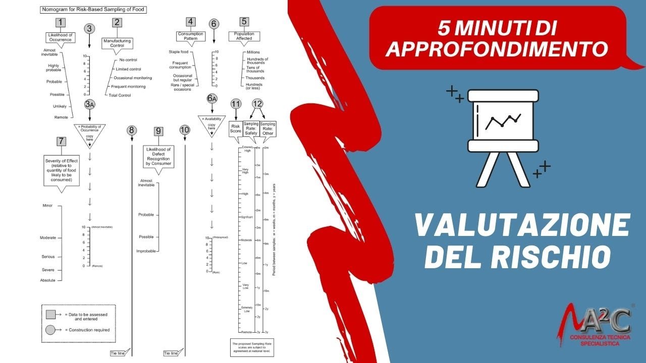 La valutazione del Rischio - in 5 minuti