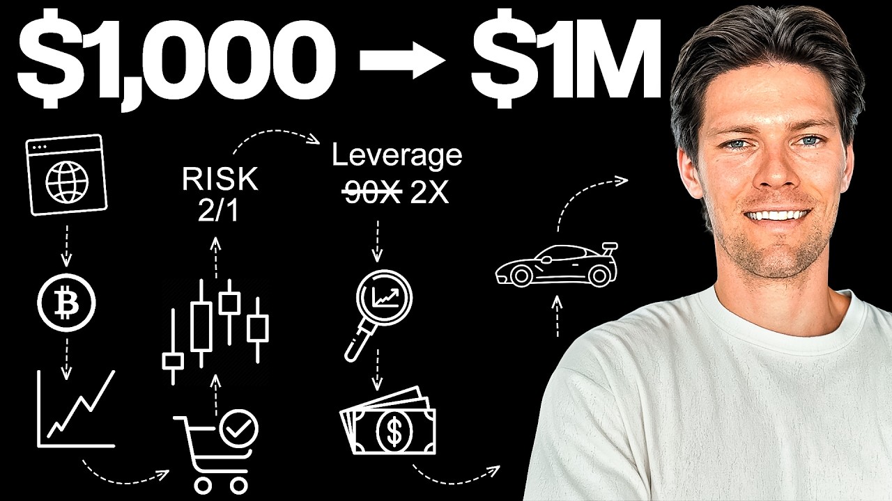 I’ve Made Millions From Crypto… Here’s My Trading Playbook