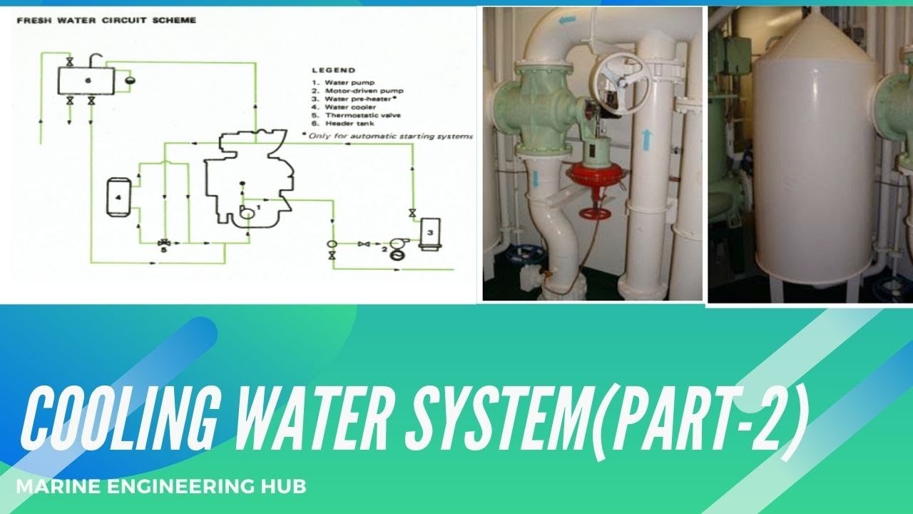 COOLING WATER SYSTEM|AUXILIARY COOLING WATER SYSTEM|COMPONENT OF C.W SYSTEM|(PART-2)|