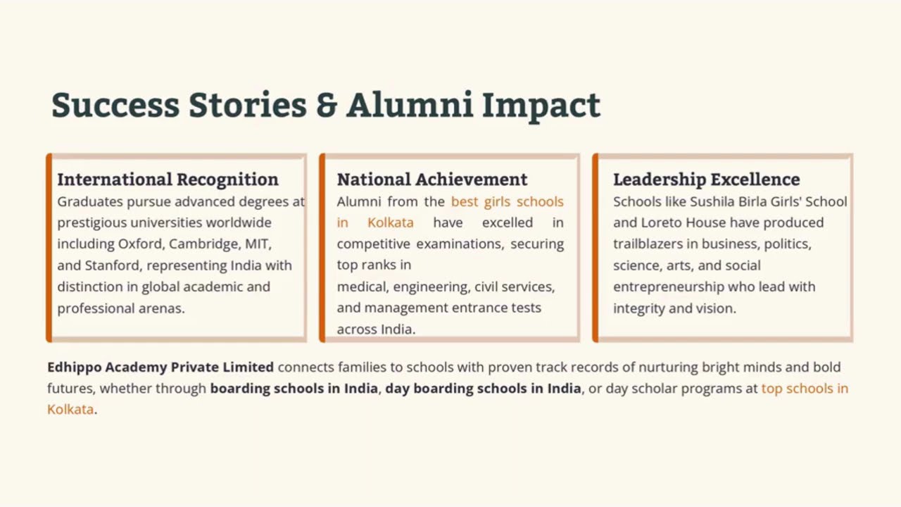 Bright Minds, Bold Futures: Leading Girls Schools in Kolkata