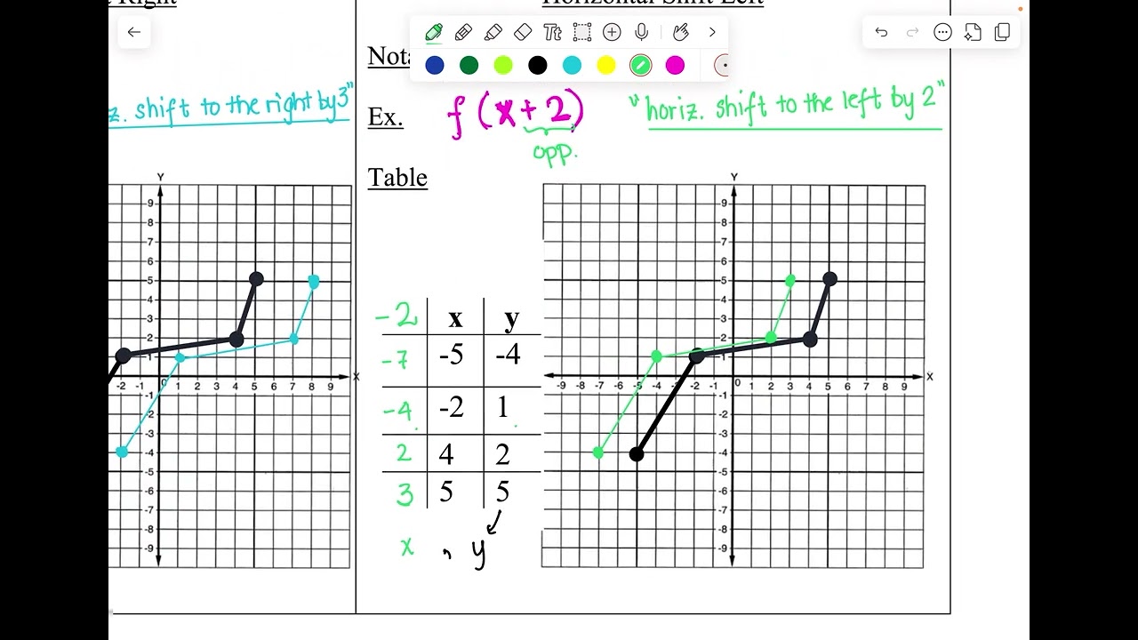 M9B Lesson 1– Transformation Definitions