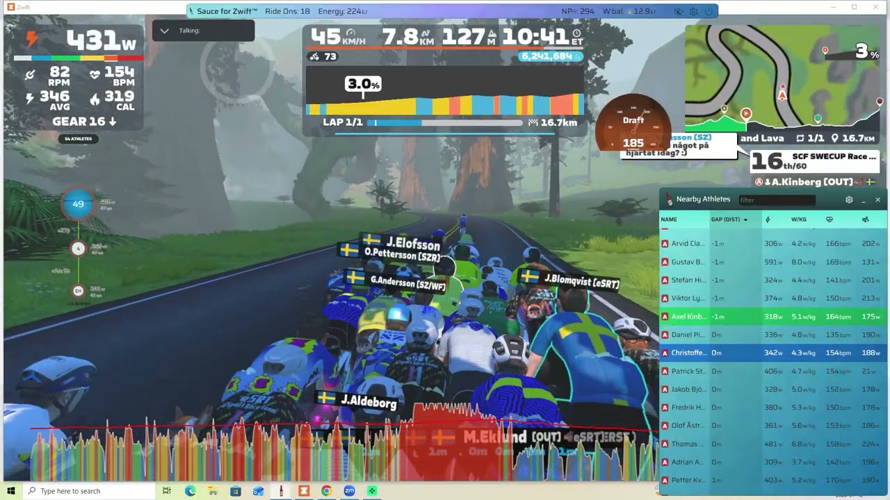 Zwift SweCup 2026 - Race 1 - Category A - with commentary and analysis