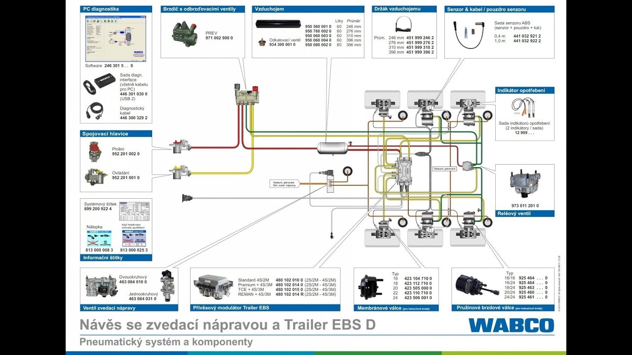 Будова та принцип роботи пневмосистеми напівпричепів. Wabco, Knorr Bremse, Haldex.