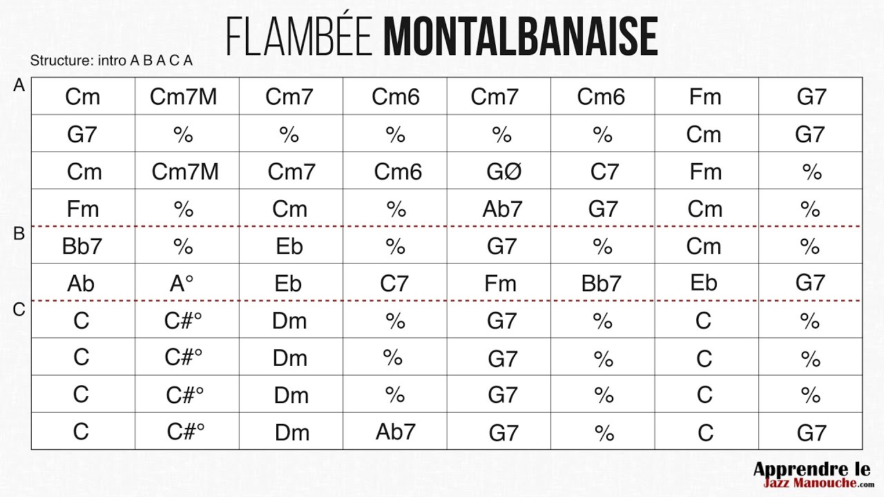Flambée Montalbanaise (valse) - Playback - Gypsy jazz backing track / play along