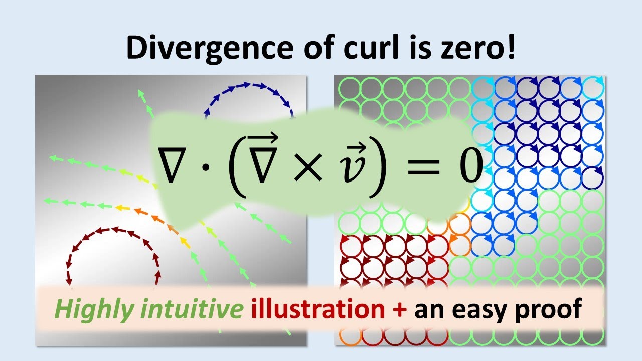 Divergence of curl is zero! An intuitive explanation