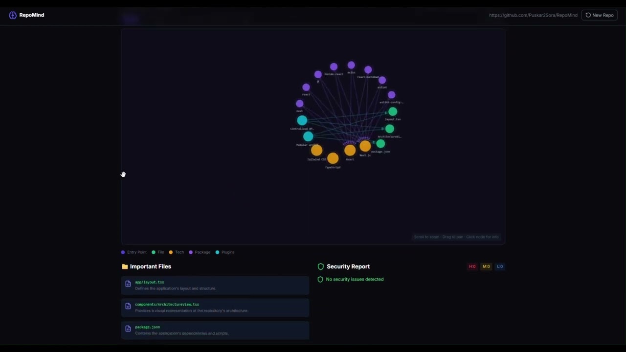 RepoMind - A multi agent  bot  for Exploring Repository.. A new way of Exploration 