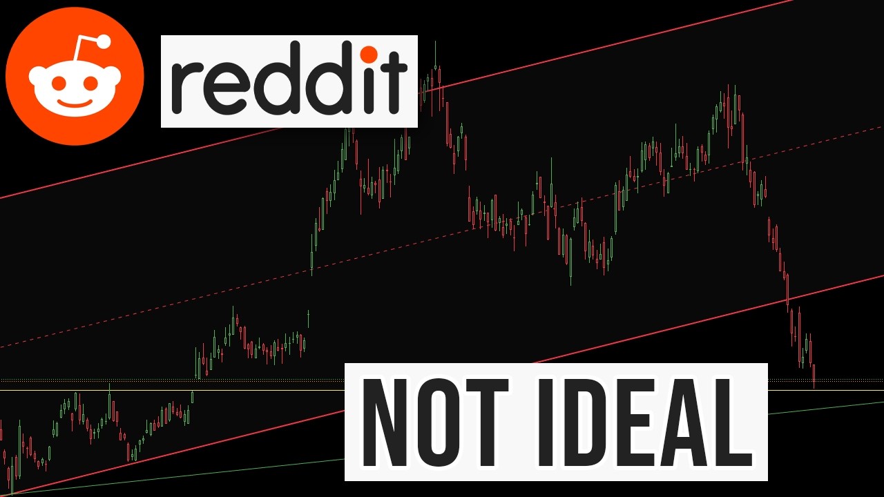 Important REDDIT Stock Price Update And Analysis | $RDDT