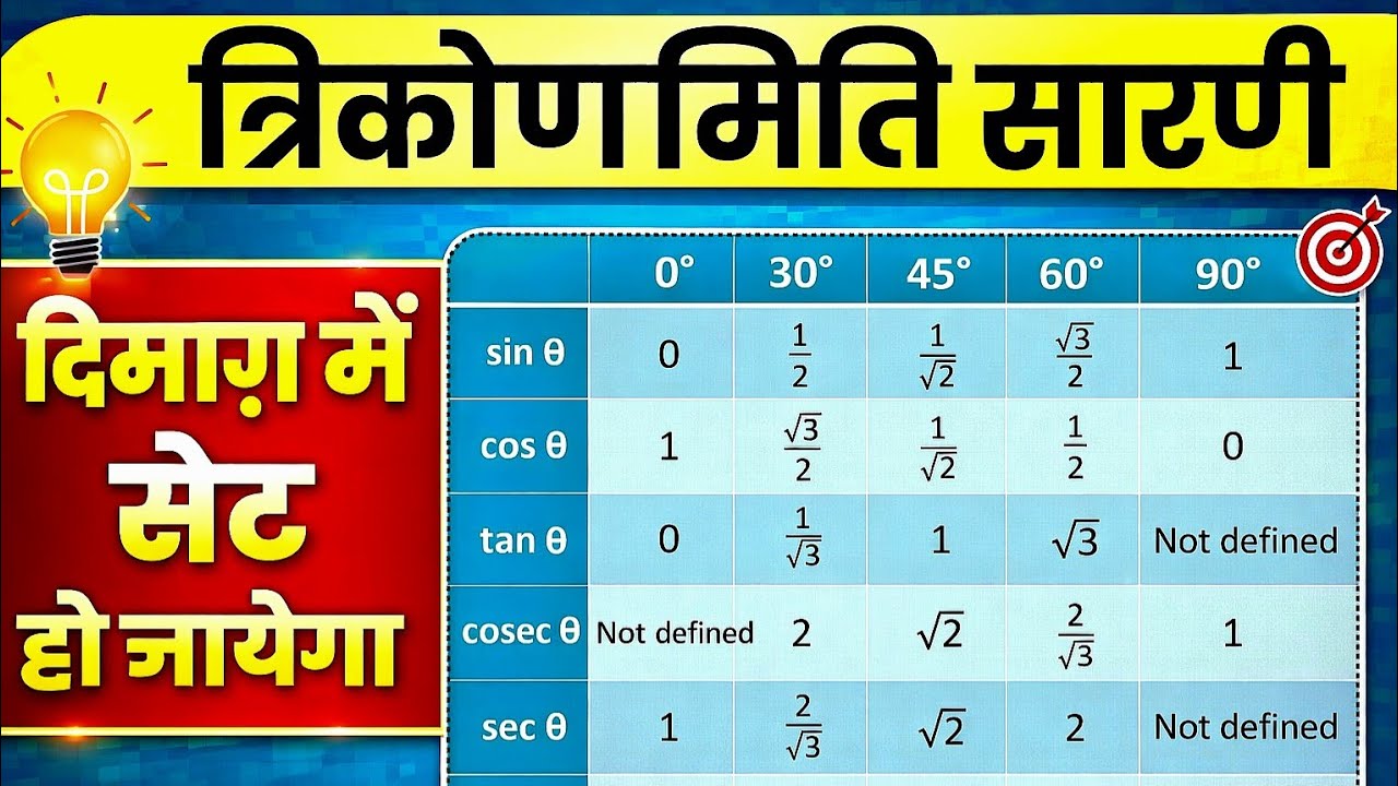त्रिकोणमिति | trigonometry table trick in hindi | class 10 trigonometry table trick | Real Maths