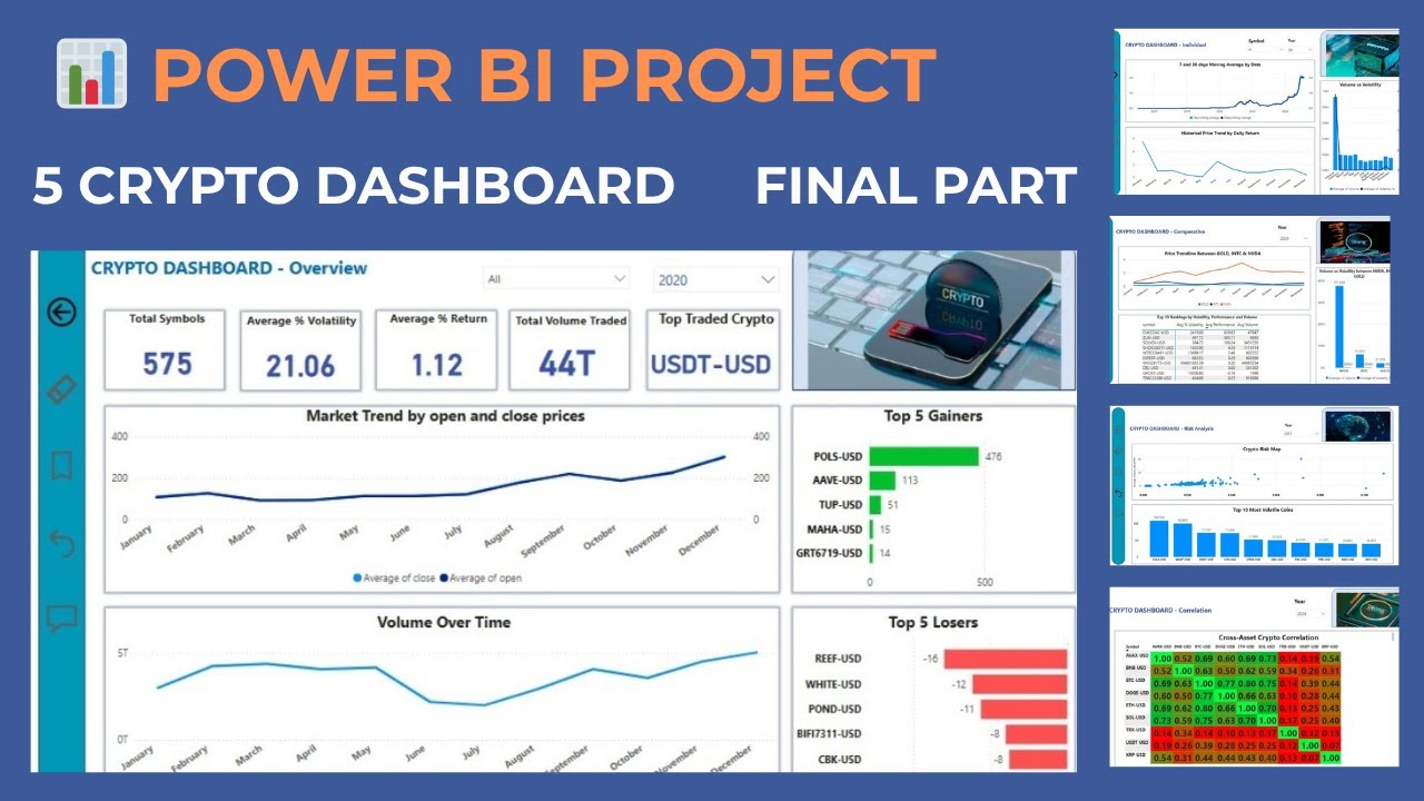 FINAL PART | POWER BI Tutorial for Beginners to Pro | CRYPTO POWER BI DASHBOARD | POWER BI TUTORIAL