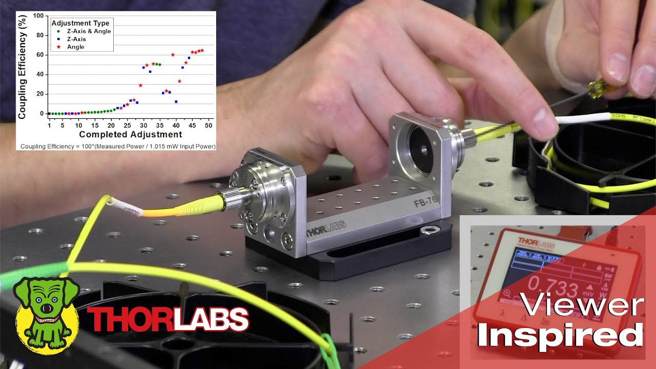 Align FiberPorts on a FiberBench (Viewer Inspired) | Thorlabs Insights