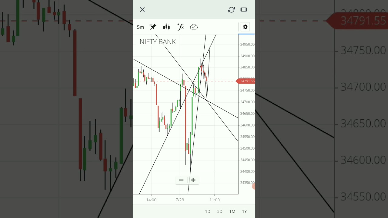 live analysis  banknifty || trend finder