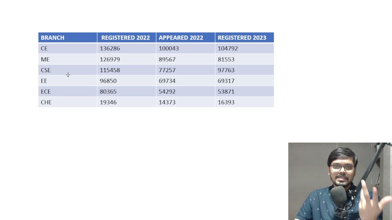 😱 [Official] SHOCKING DATA OF GATE 2023 EXAM