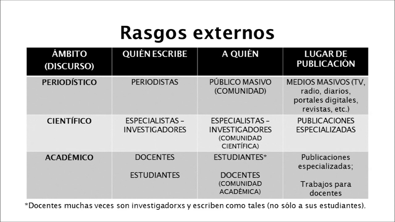 U5 -parte 1- GÉNEROS DISCURSIVOS
