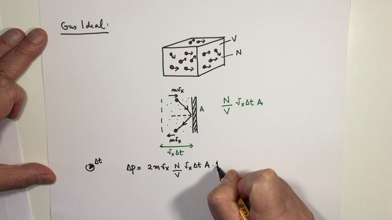Termodinámica VII:Teoría Cinética de los Gases