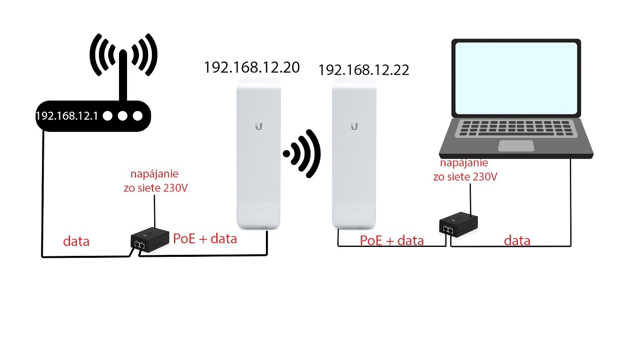 Ako nastaviť Ubiquiti Nanostation ako Client (Station Mode)| Slovenský tutoriál