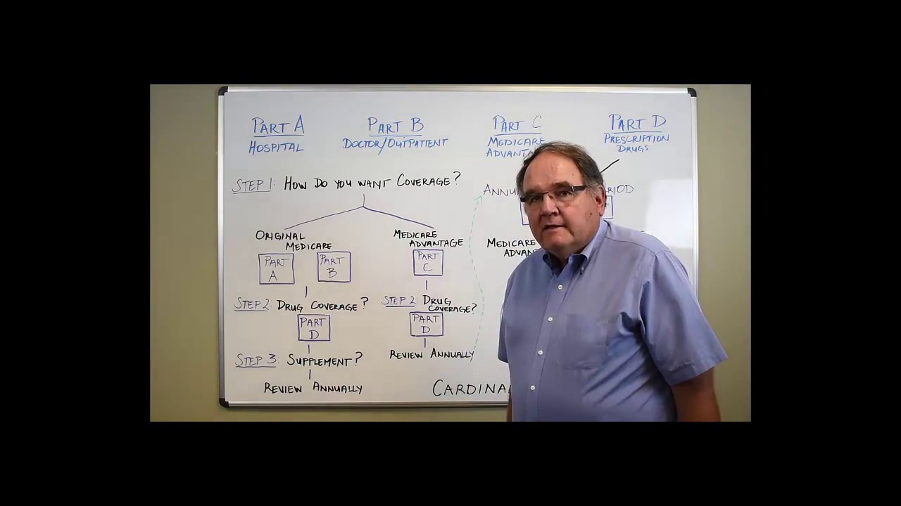 Cardinal Lessons: Medicare 101
