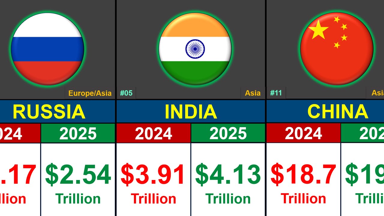 Самые влиятельные страны 💰 | Сравнение ВВП 2024–2025 | Мировой рейтинг