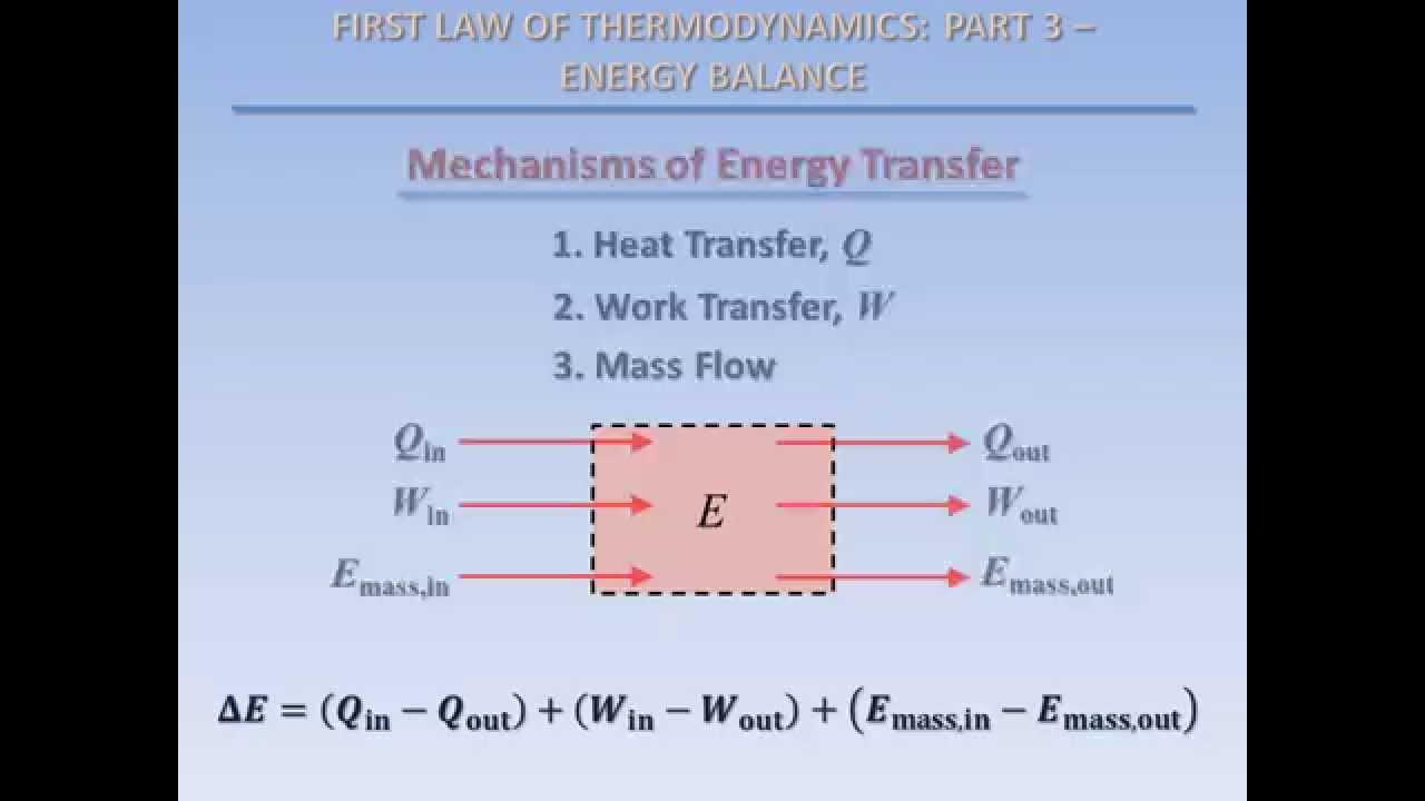 Thermodynamics Fundamentals: First Law, Part 3 - Energy Balance