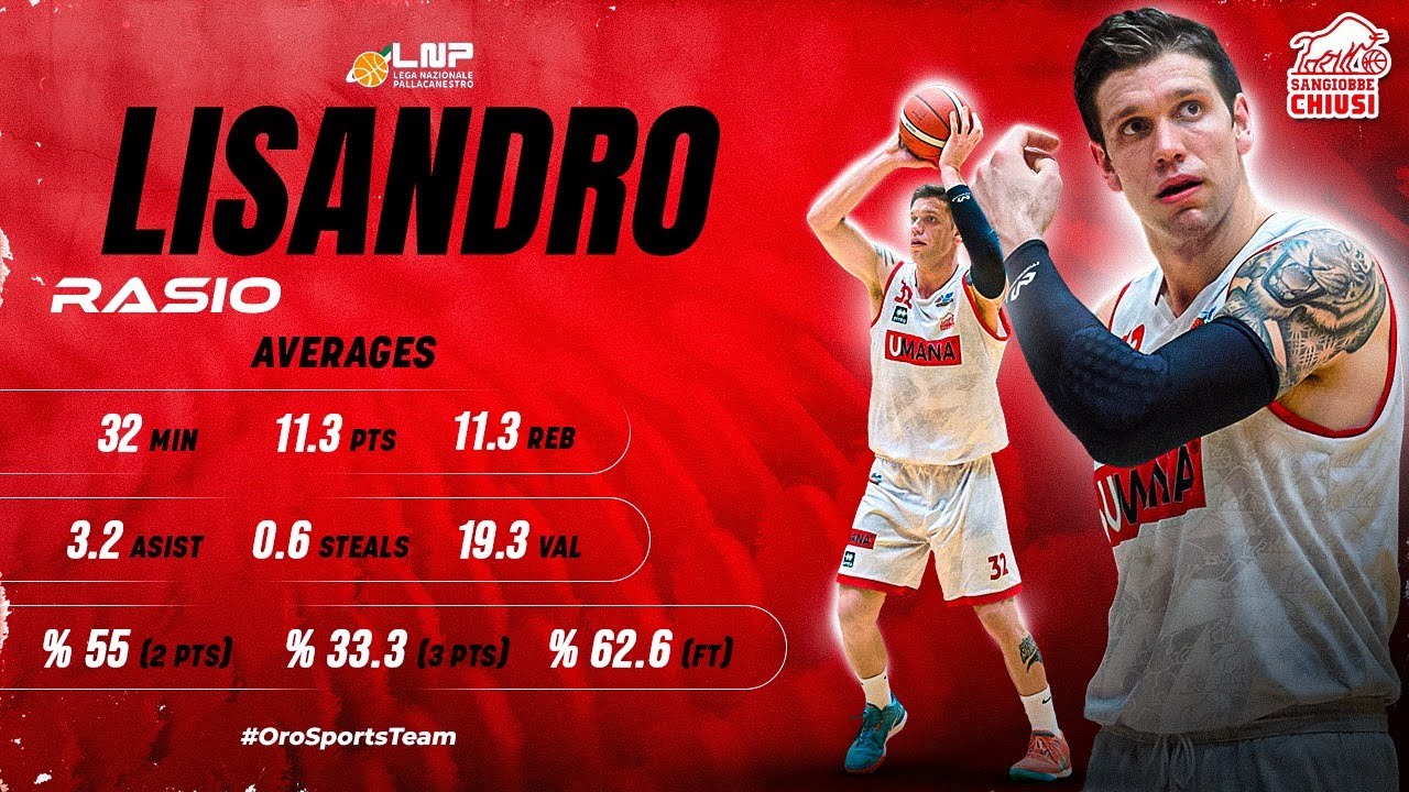 Lisandro Rasio - San Giobbe Chiusi (B1, Italy 2024-25) #TopRebounder
