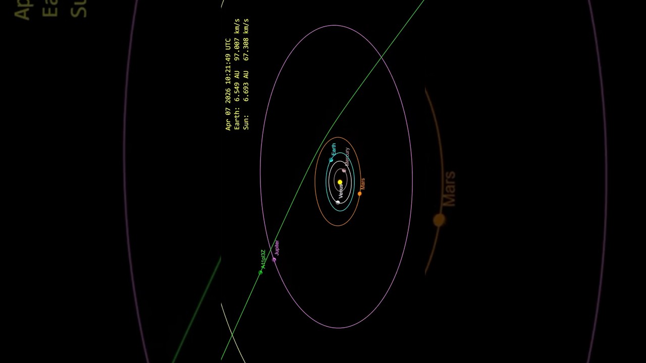 3I/ATLAS: Newly Discovered Interstellar Object 