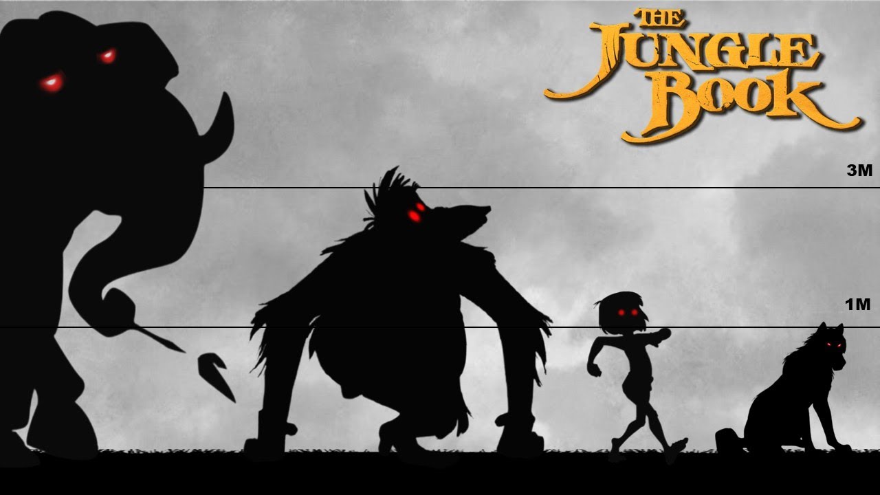 The Jungle Book Characters Size Comparison | Biggest to Smallest