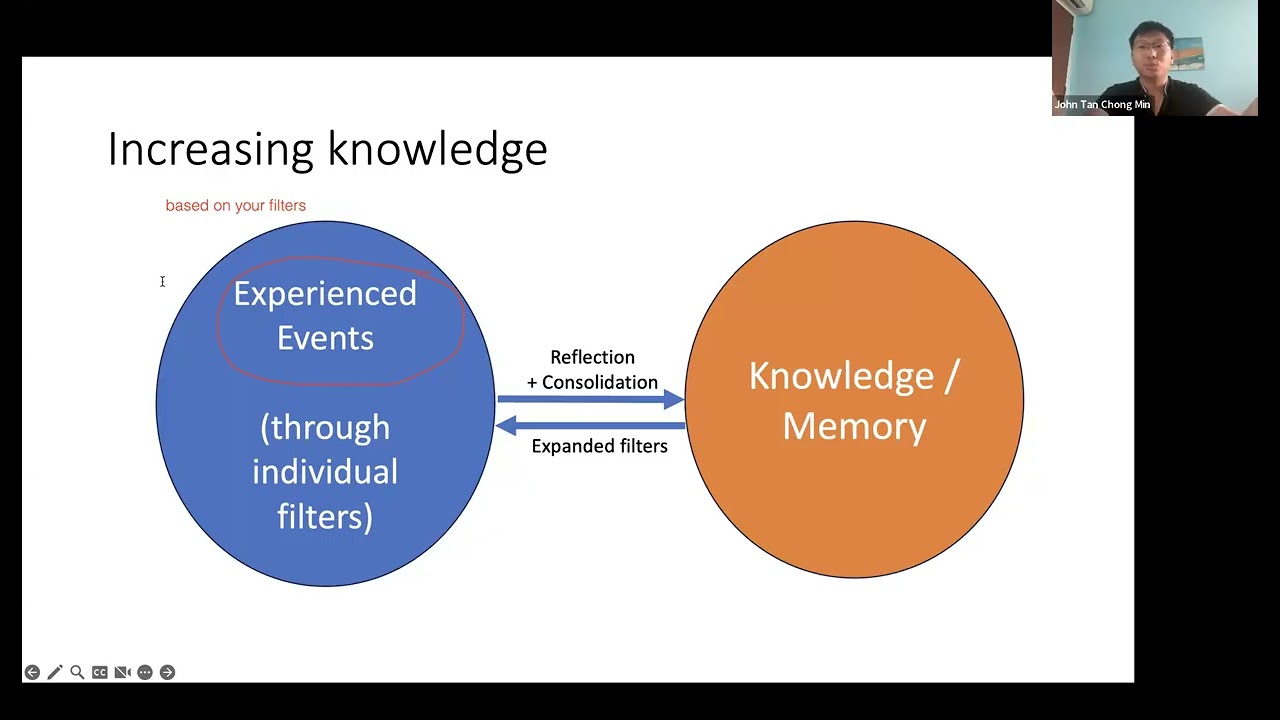 Universal Filter (Part 4 - Finale): Knowledge/Memory, Reflection, Communication between Individuals