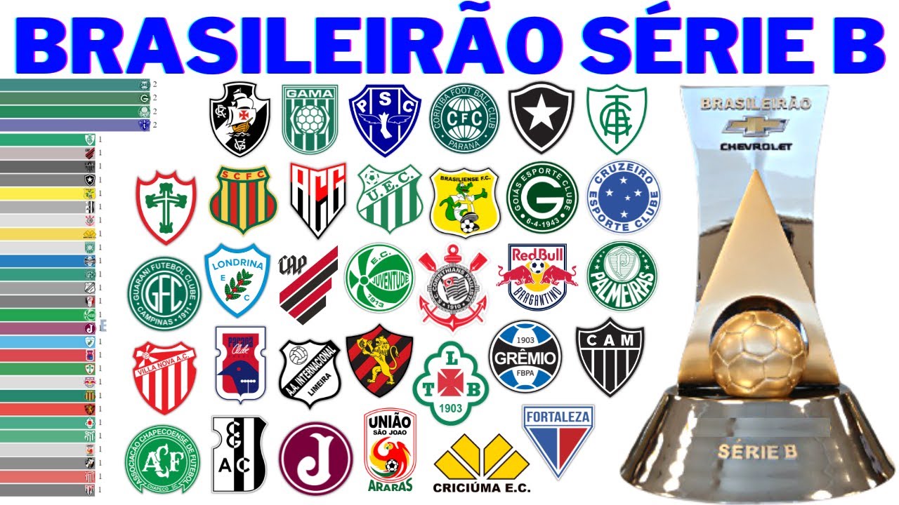 Campeões da Série B do Brasileirão (1971 - 2022)
