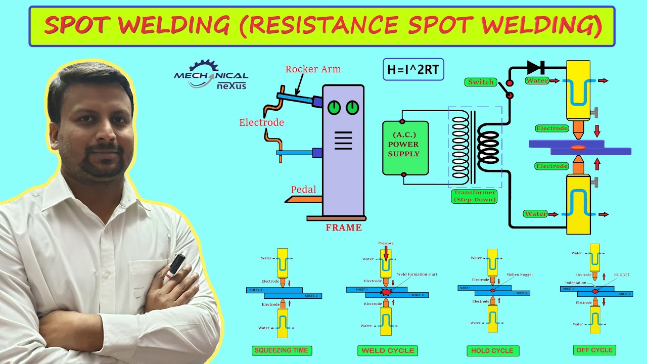 SPOT WELDING | RESISTANCE SPOT WELDING | WORKING PROCESS | Understand in Easy Way (हिंदी में)