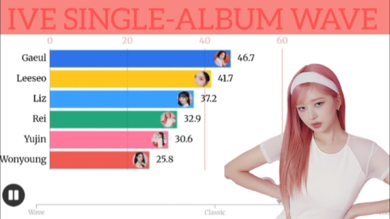 IVE(아이브) ~ WAVE Single-album distribution 