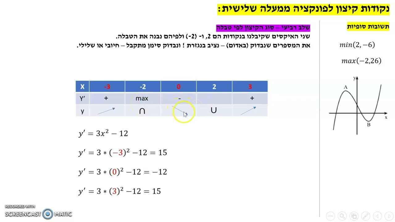 נקודות קיצון על ידי טבלה