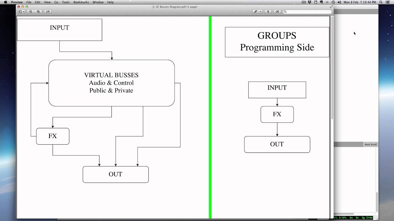 Digital Audio Effects w/SuperCollider - Tutorial 1 - Busses & Groups