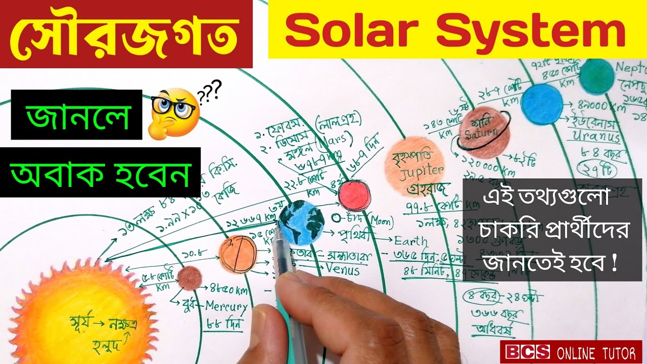 সৌরজগৎ কি ? সব গ্রহ সম্পর্কে বিস্তারিত জানুন | সৌরজগতের গ্রহ কয়টি ও কি কি | bcs online tutor