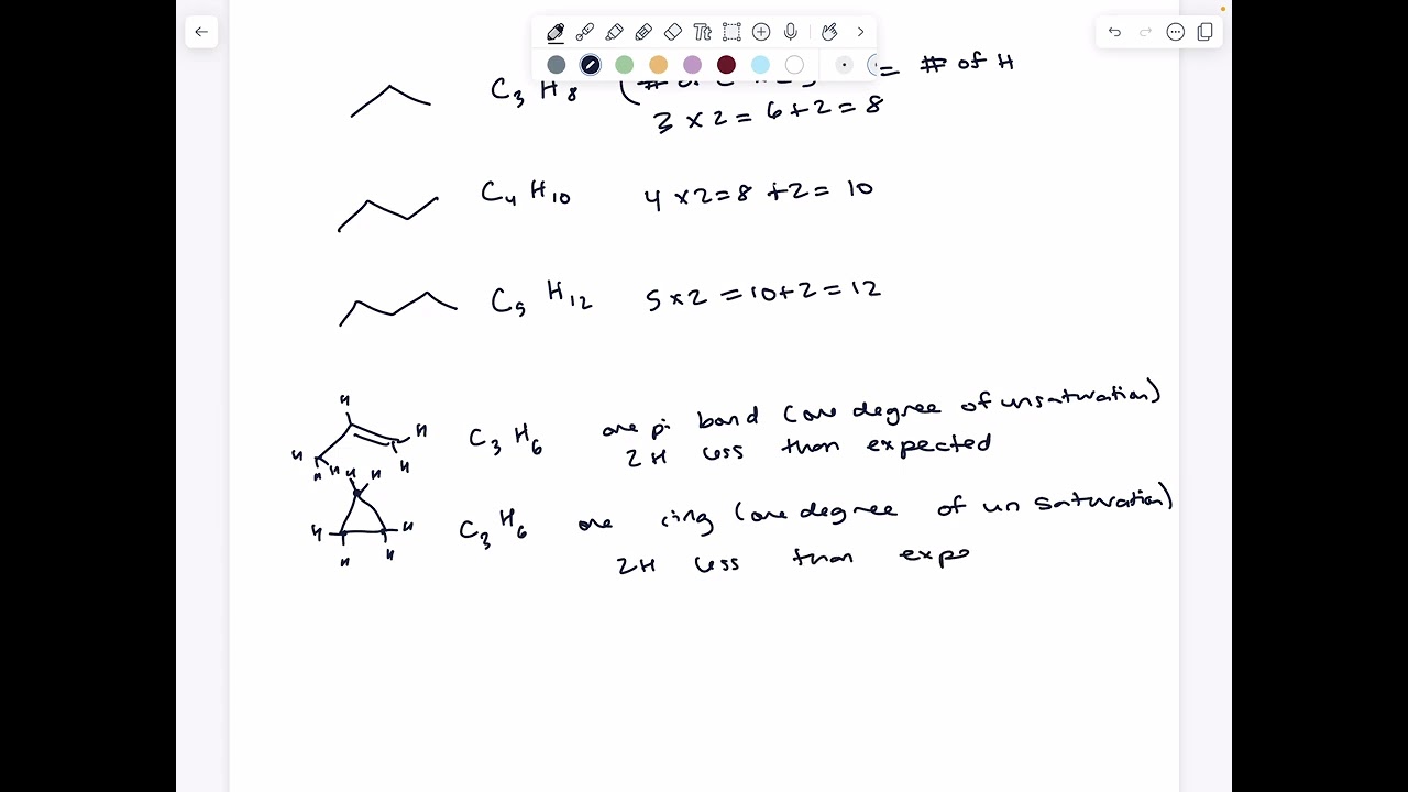 What is degree of unsaturation - a tool to help with spectra interpretation