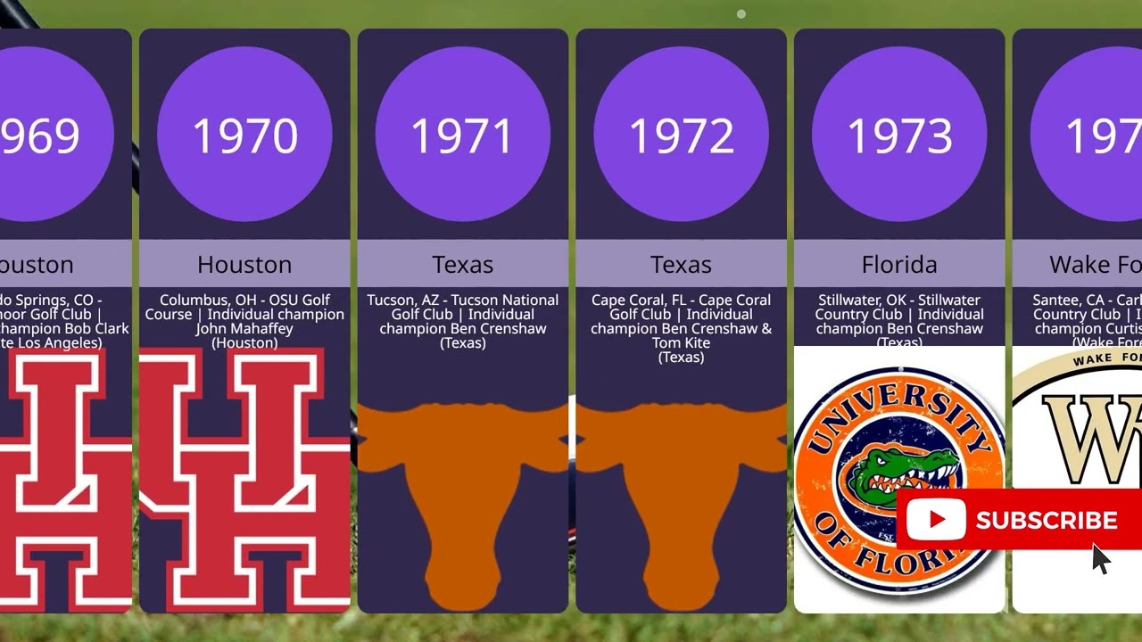 NCAA Division I Men's Golf Championship by Year