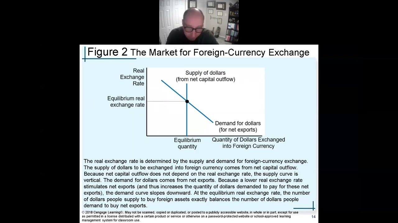 A Macroeconomic Theory of the Open Economy 2022