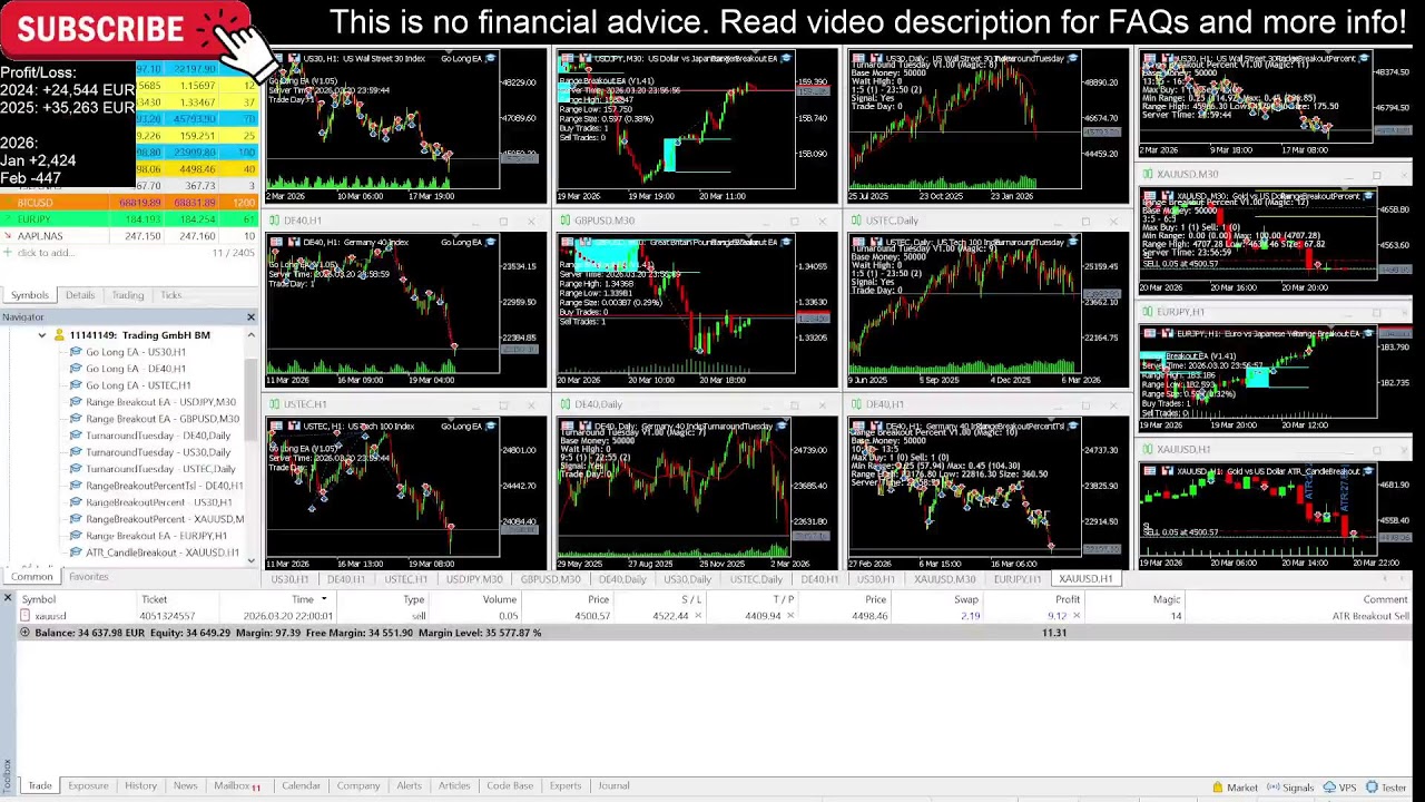 Daytrading (Real Money) Live Account | 100% Automated Expert Advisor Forex Trading