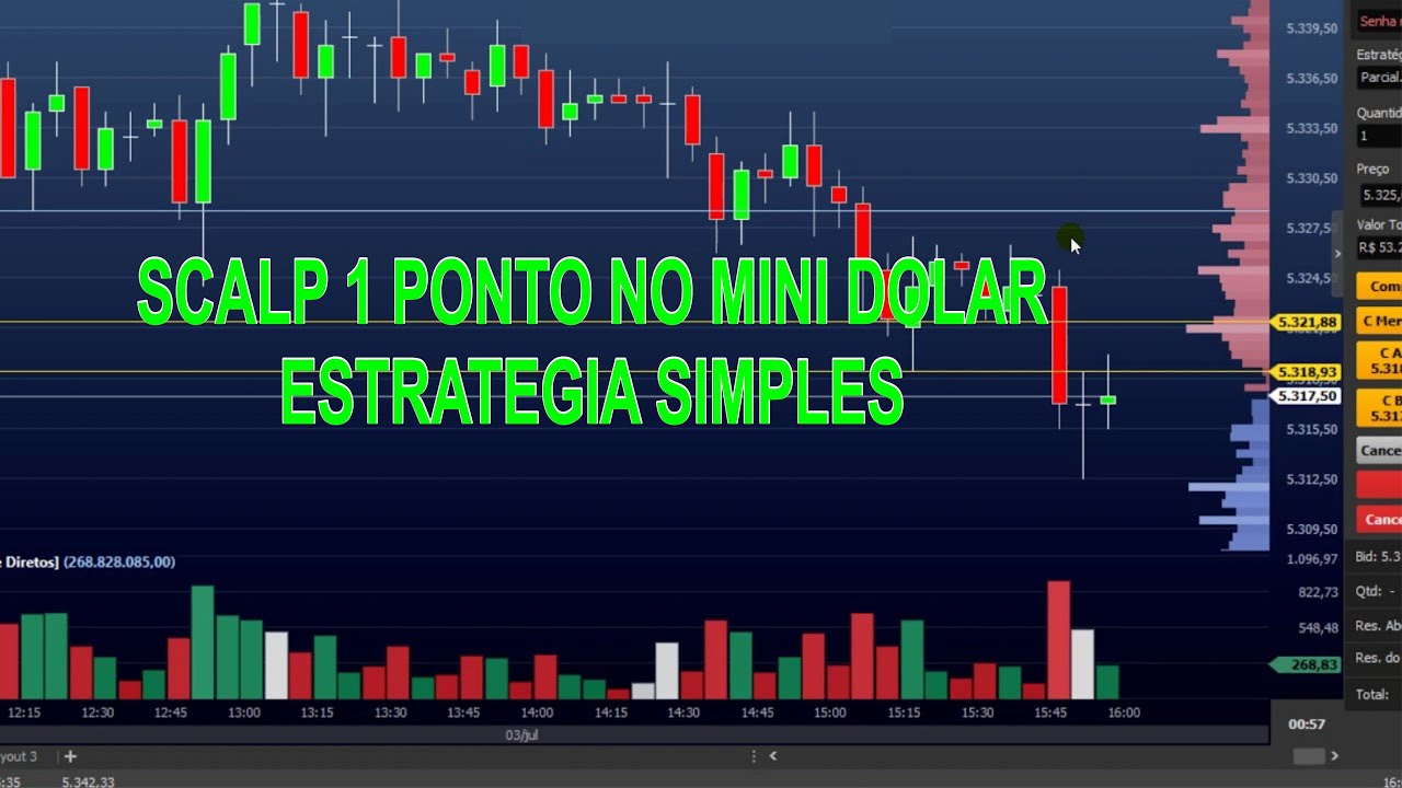 SCALP 1 PONTO NO MINI DOLAR ESTRATEGIA SIMPLES