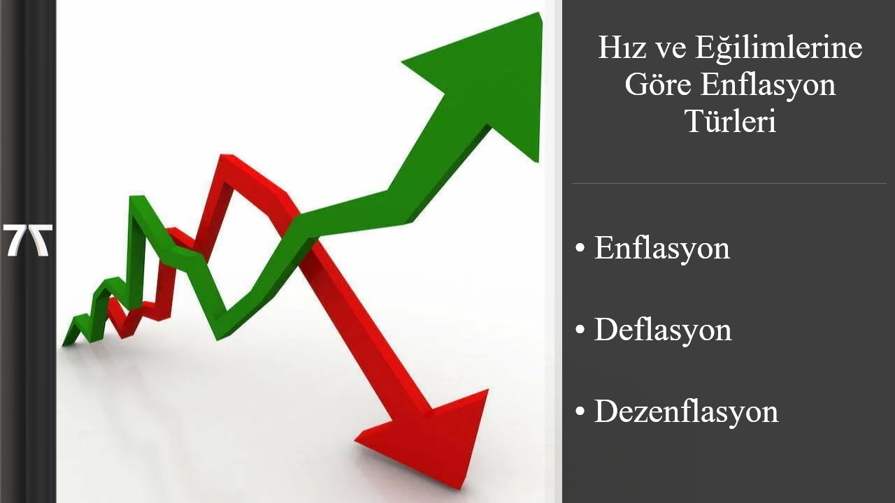 Hız ve eğilimlerine g&ouml;re enflasyon t&uuml;rleri? Y&uuml;ksek enflasyon - Dezenflasyon - Deflasyon