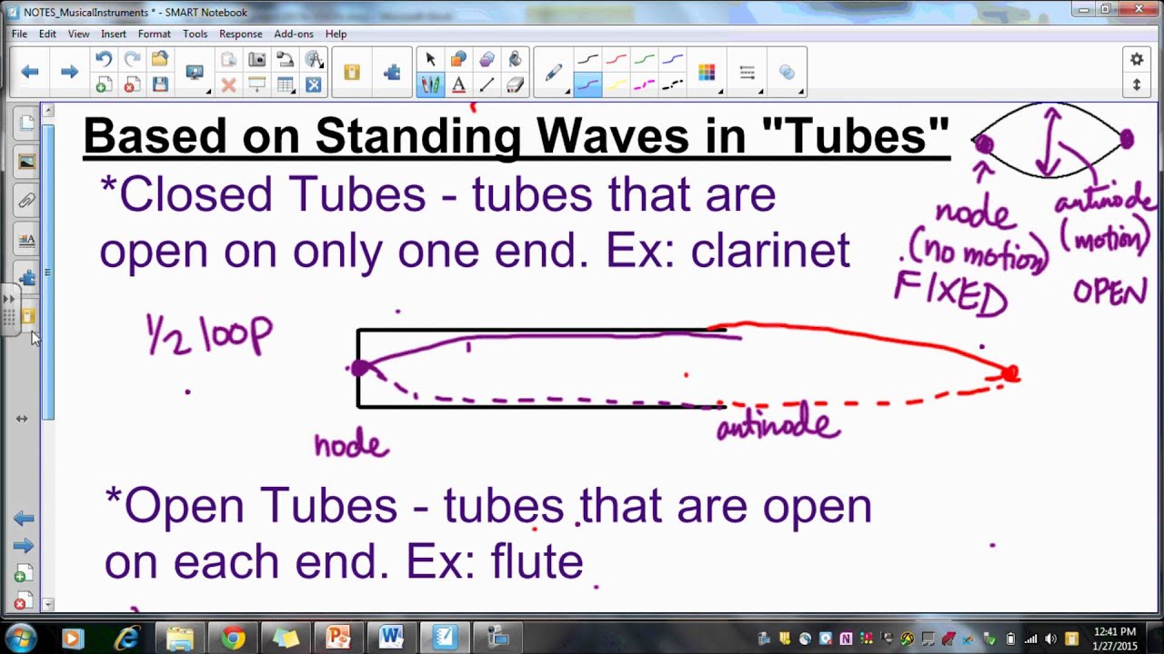 Physics of Musical Instruments