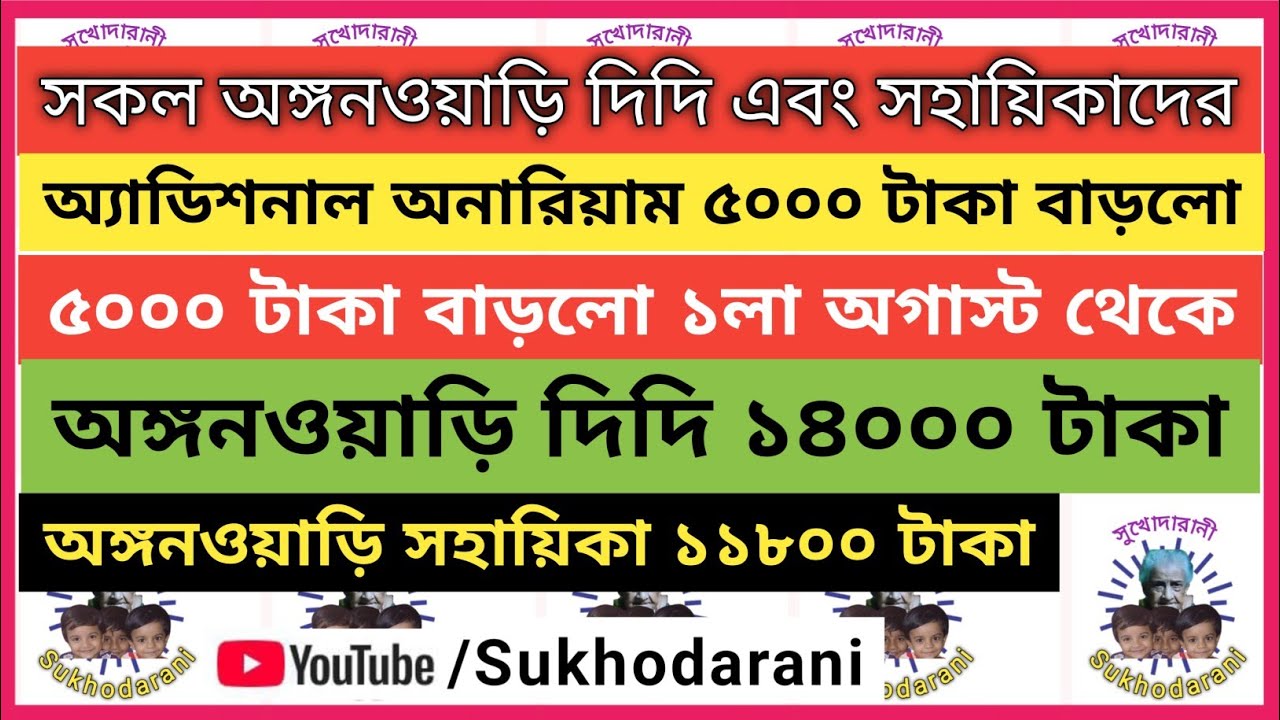 Enhancement of Additional Honorarium of Anganwadi Worker & Helper by Rs.5000