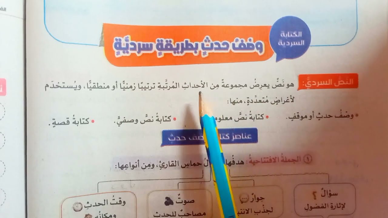 الصف الرابع الابتدائي وصف حدث بطريقة سردية للفصل الدراسي الاول