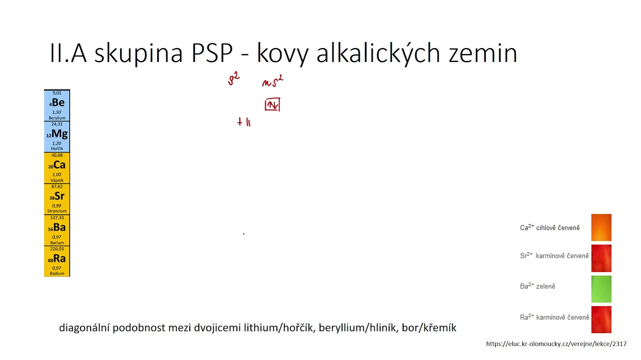 II.A skupina PSP - charakteristika