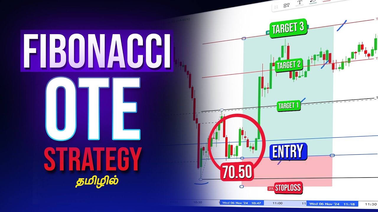 Fibonacci Secret Entry Level🔥OTE Strategy | Best Strategy for Intraday Trading #fibonacciretracement
