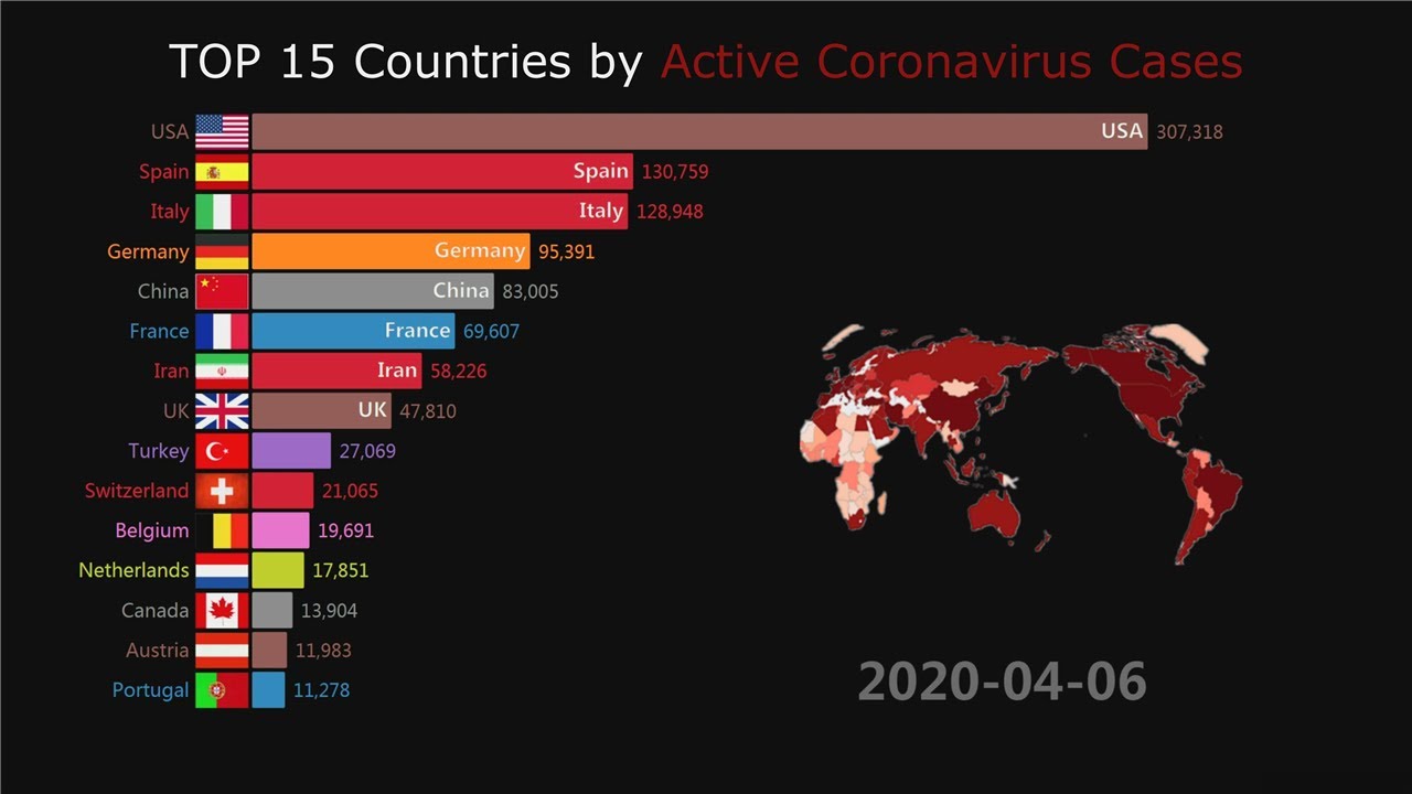 Coronavirus Pandemic:Top 15 Countries by Active Cases