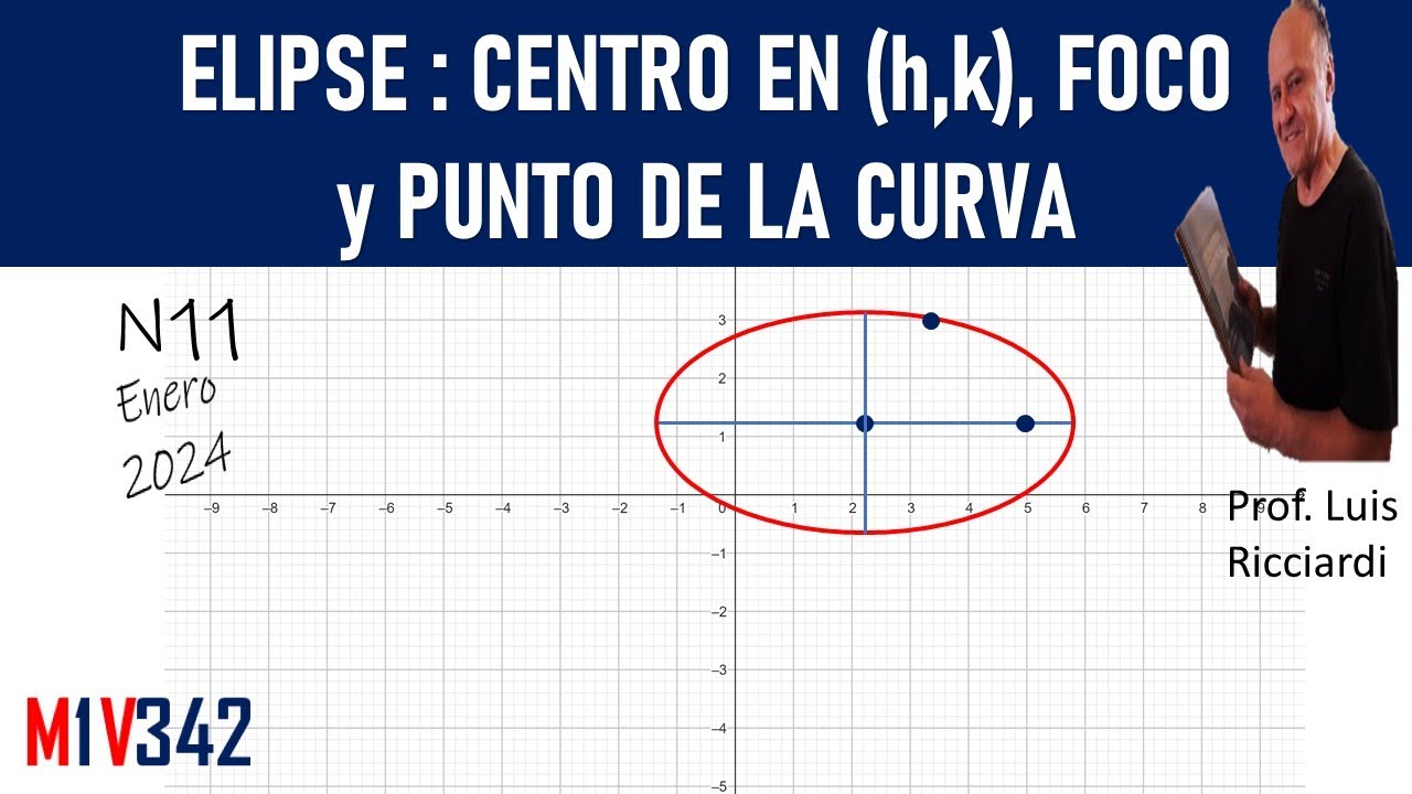 ELIPSE CON CENTRO, FOCO Y PUNTO