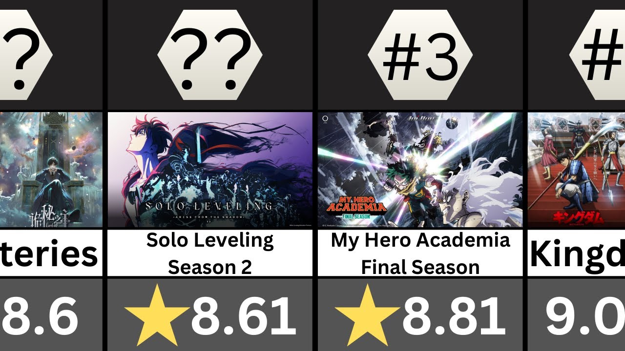 Top 30 Highest Rated Anime of 2025 According to MAL