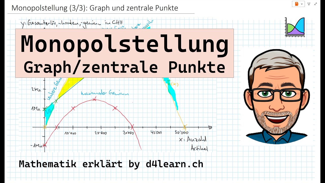 Monopolstellung (3/3): Graph mit zentralen Punkten | by d4learn.ch